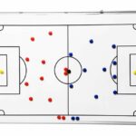 Magnetische Fußball-Taktiktafel